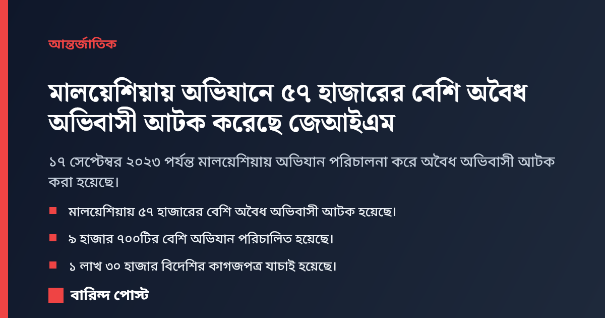 মালয়েশিয়ায় অভিযানে ৫৭ হাজারের বেশি অবৈধ অভিবাসী আটক করেছে জেআইএম