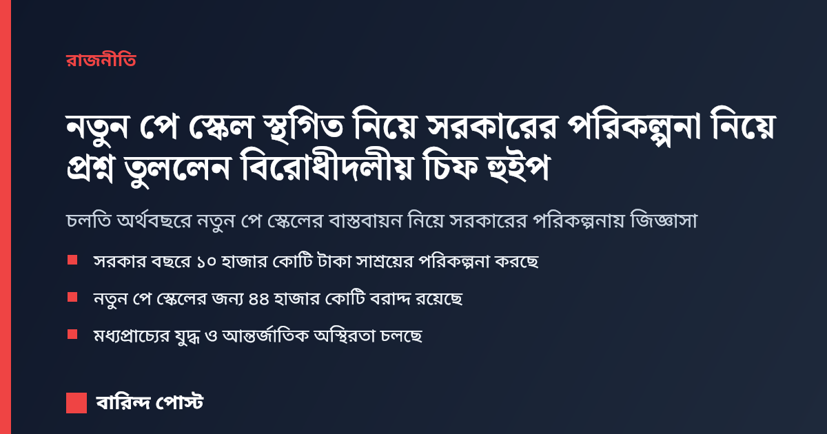 নতুন পে স্কেল স্থগিত নিয়ে সরকারের পরিকল্পনা নিয়ে প্রশ্ন তুললেন বিরোধীদলীয় চিফ হুইপ