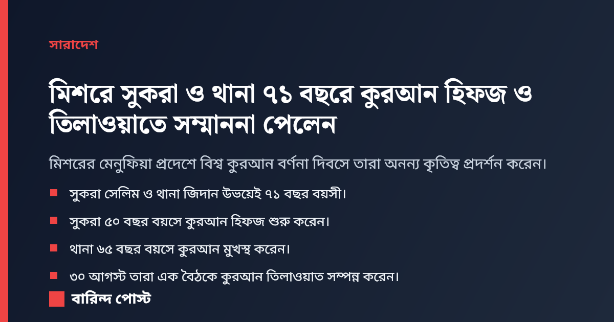 মিশরে সুকরা ও থানা ৭১ বছরে কুরআন হিফজ ও তিলাওয়াতে সম্মাননা পেলেন