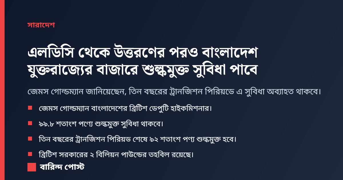 এলডিসি থেকে উত্তরণের পরও বাংলাদেশ যুক্তরাজ্যের বাজারে শুল্কমুক্ত সুবিধা পাবে