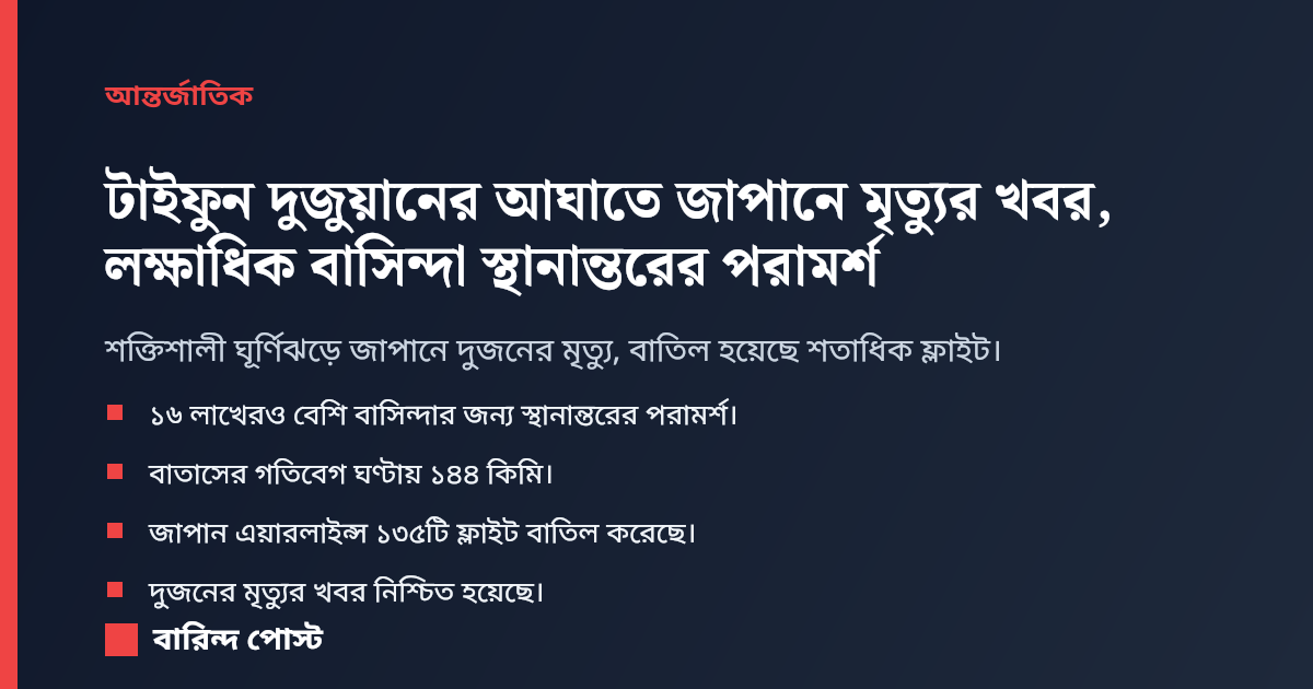 টাইফুন দুজুয়ানের আঘাতে জাপানে মৃত্যুর খবর, লক্ষাধিক বাসিন্দা স্থানান্তরের পরামর্শ