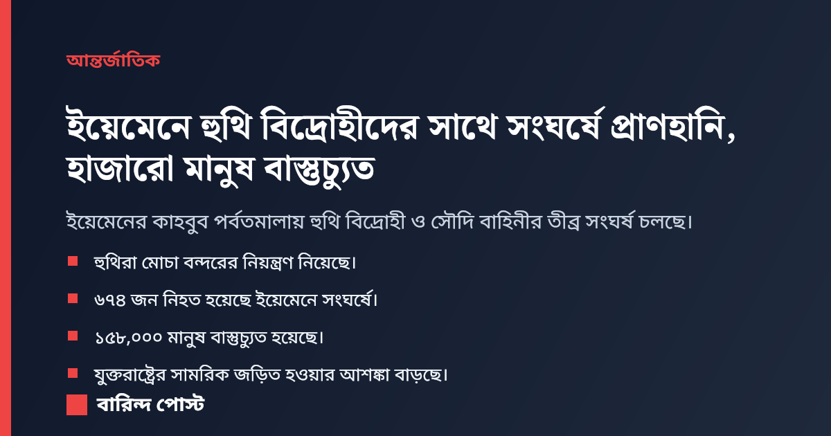 ইয়েমেনে হুথি বিদ্রোহীদের সাথে সংঘর্ষে প্রাণহানি, হাজারো মানুষ বাস্তুচ্যুত